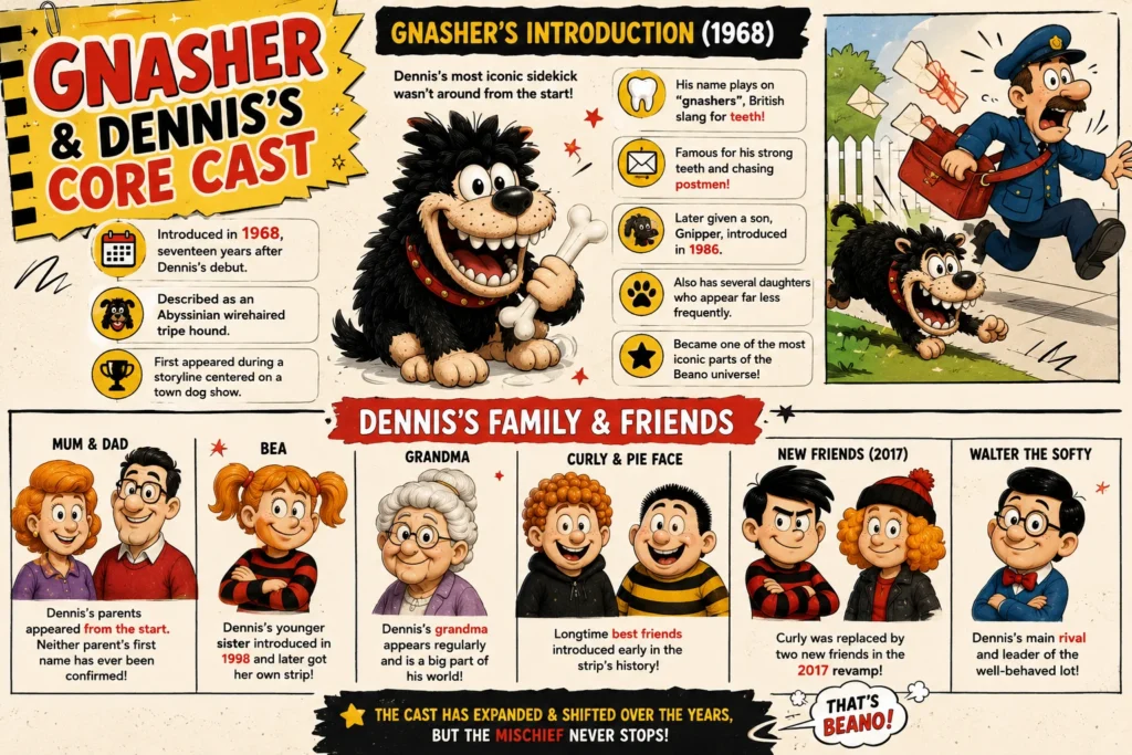 Gnasher and Dennis's Core Cast