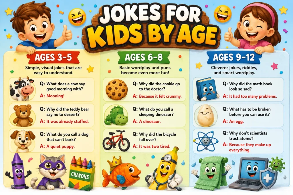 Jokes for Kids by Age