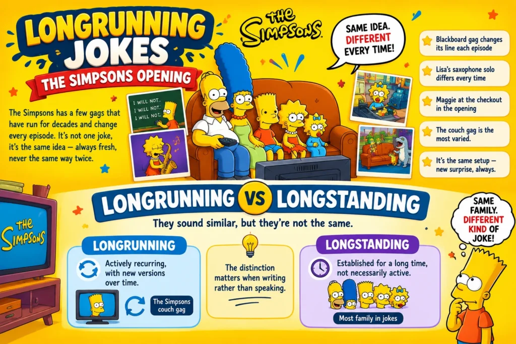 LongRunning Jokes The Simpsons Opening
