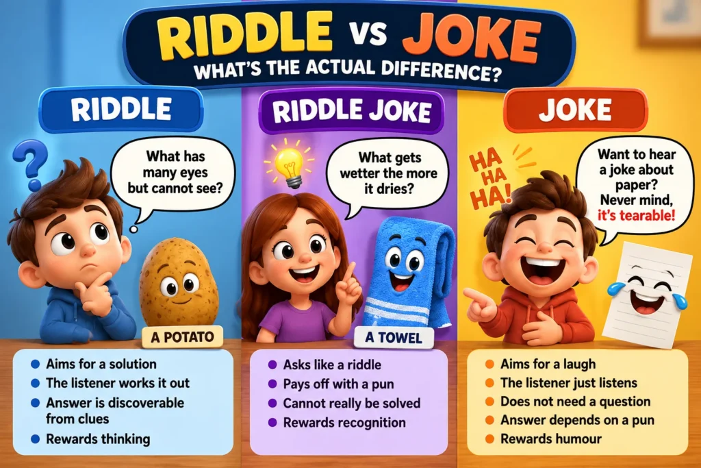 Riddle vs Joke: What's the Actual Difference?