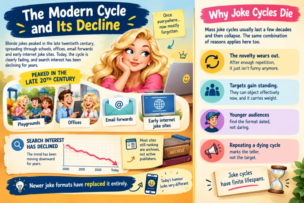 The Modern Cycle and Its Decline