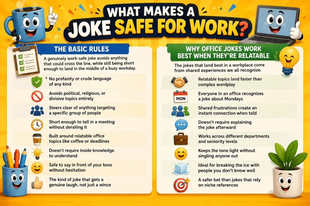 What Makes a Joke Safe for Work