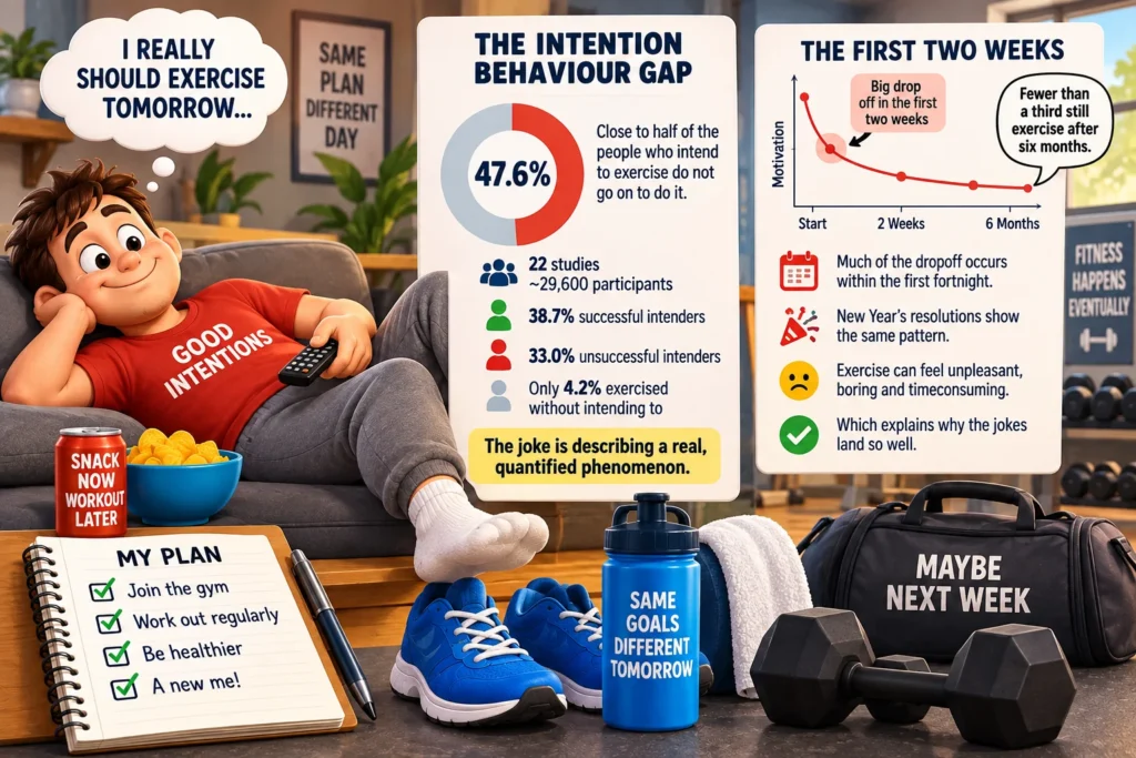 Why Exercise Jokes Basically Write Themselves