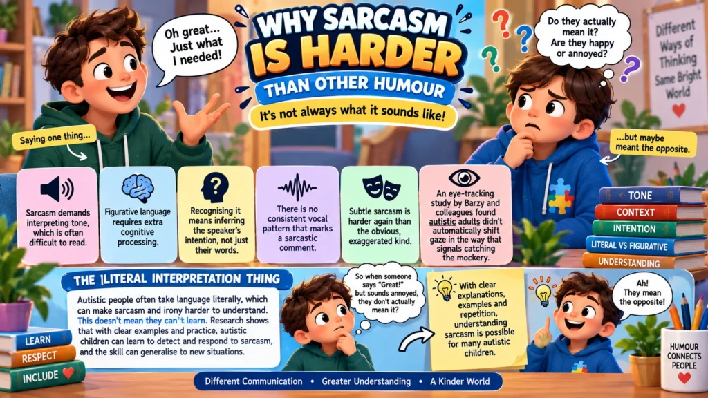 Why Sarcasm Is Harder Than Other Humour